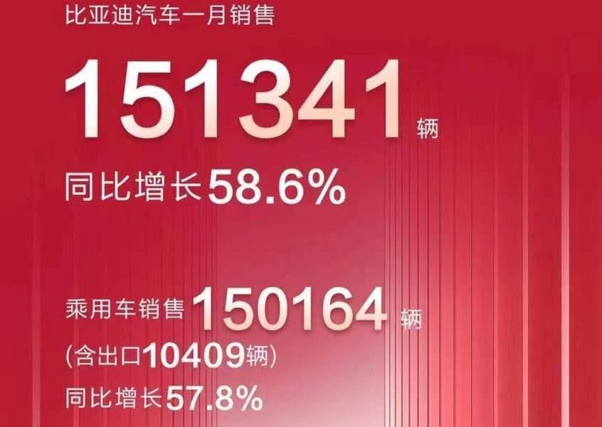 宝马,比亚迪,大众,丰田,一汽