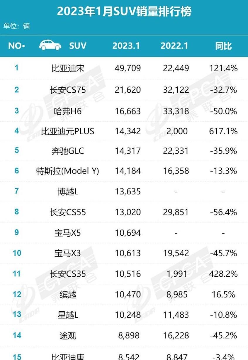 宝马,比亚迪,大众,丰田,一汽