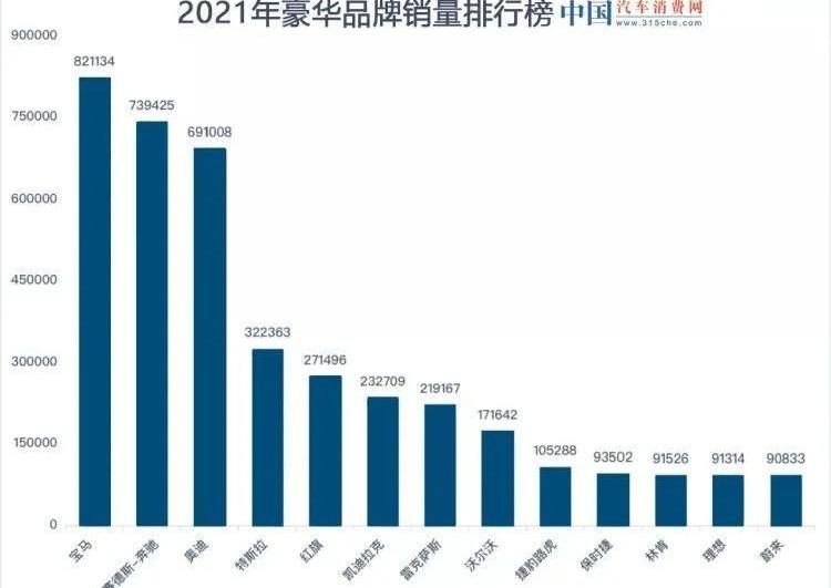 奥迪,特斯拉,蔚来,奥迪A7L,奥迪A7