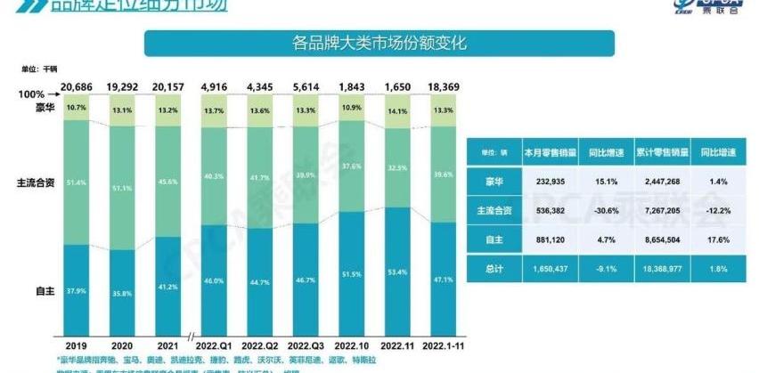 宝马,大众,奔驰,奥迪,宝马5系