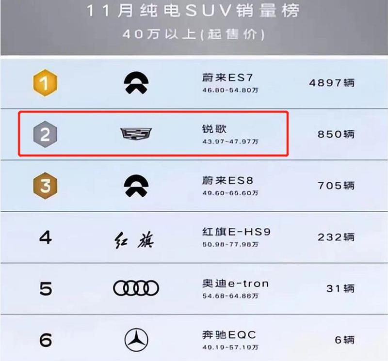 凯迪拉克,奥迪,奔驰,宝马,AITO