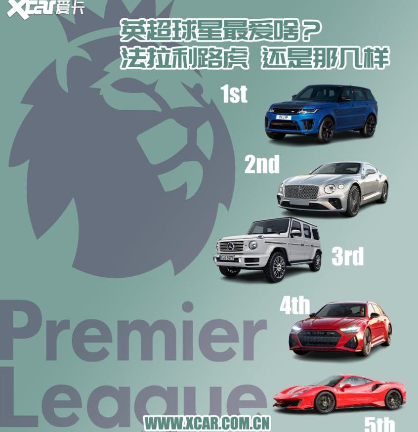 法拉利,路虎,奥迪,宾利,揽胜