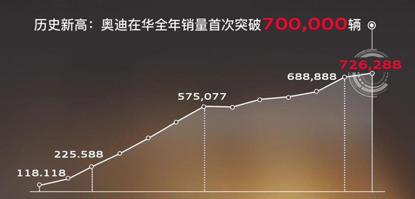 奥迪,一汽,大众,曼,奥迪A7L