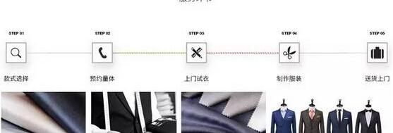 奥迪,奥迪Q7