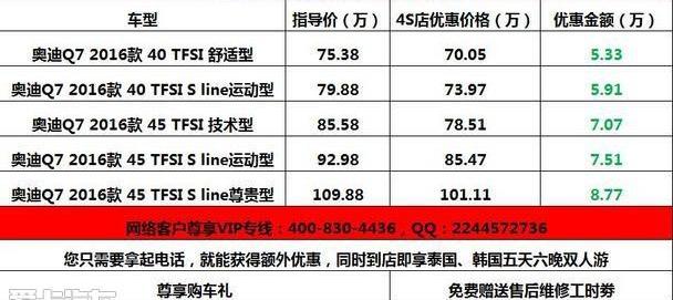 奥迪,奥迪Q7
