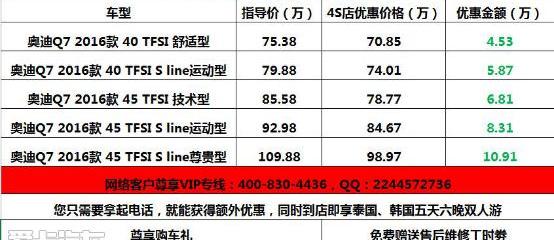 奥迪,777,奥迪Q7