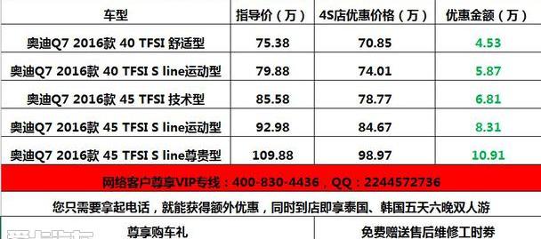 奥迪,奥迪Q7