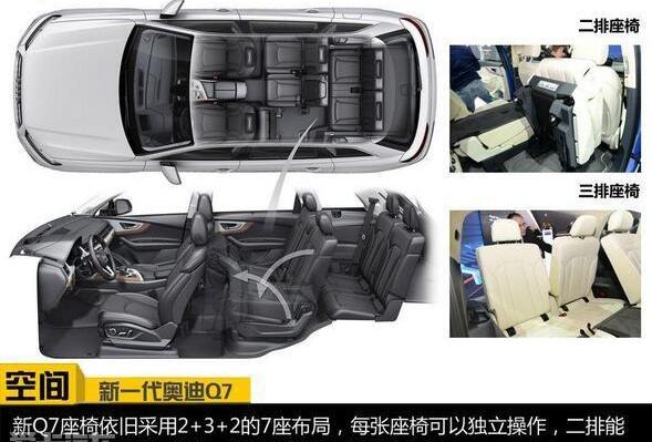 奥迪,奥迪Q7