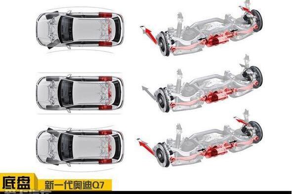 奥迪,奥迪Q7