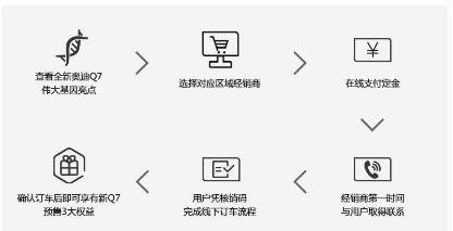 奥迪,奥迪Q7,777