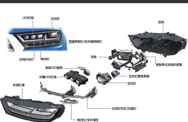奥迪,奔驰,宝马,奥迪A8,奥迪Q7