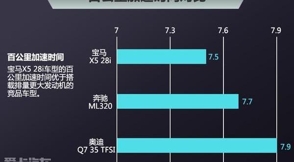 777,宝马,奥迪,奥迪Q7,奔驰