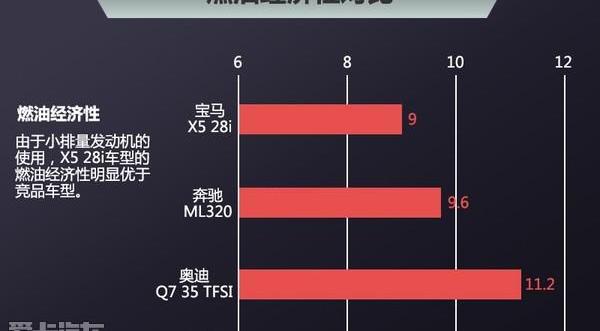 777,宝马,奥迪,奥迪Q7,奔驰