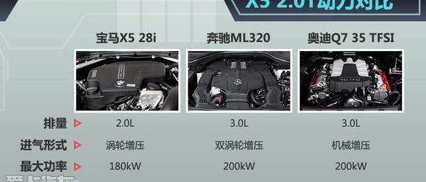 777,宝马,奥迪,奥迪Q7,奔驰