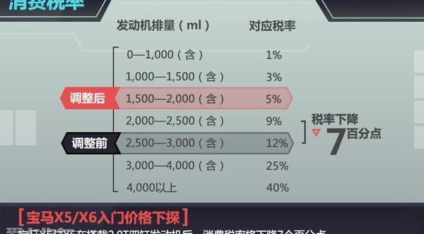 777,宝马,奥迪,奥迪Q7,奔驰
