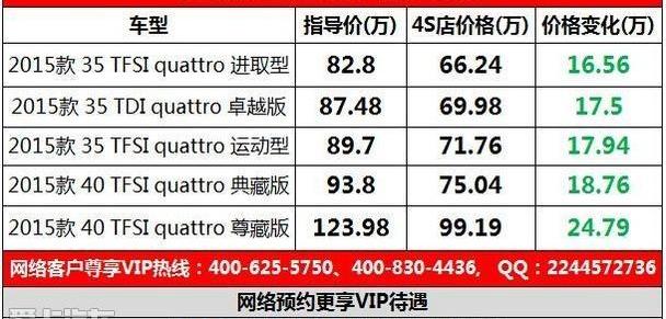奥迪,奥迪Q7