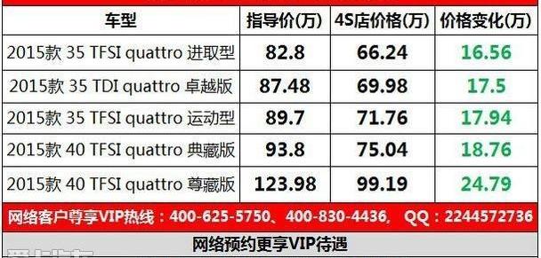 奥迪,奥迪Q7