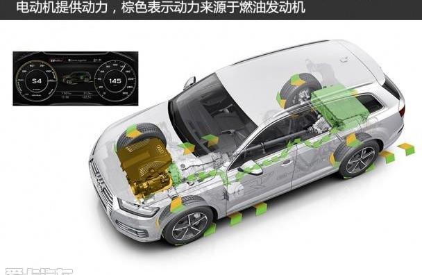 奥迪,奥迪Q7,理念