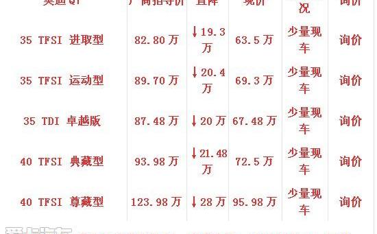 奥迪,奥迪Q7