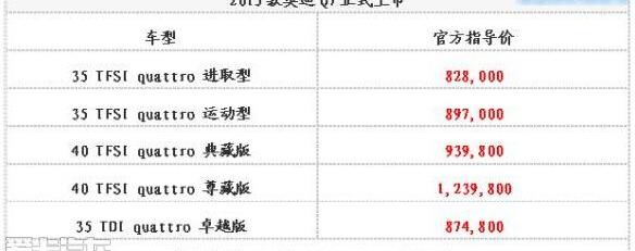 奥迪,奥迪Q7