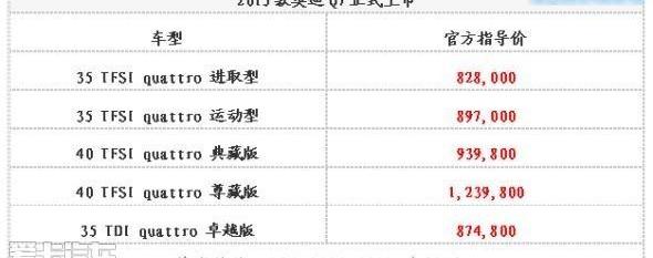 奥迪,奥迪Q7