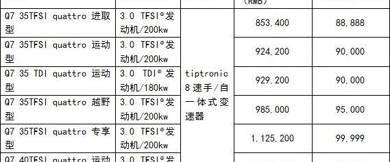 奥迪,奥迪Q7,理念