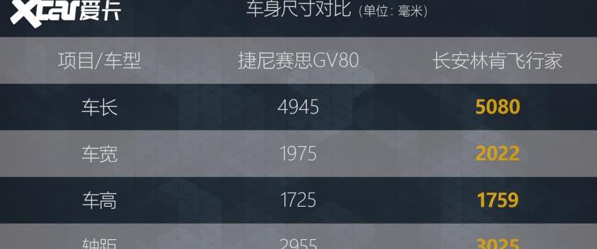 捷尼赛思,捷尼赛思GV80,飞行家,林肯,奥迪