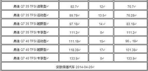 奥迪,奥迪Q7,汉
