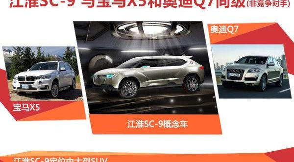 江淮,北京,奥迪,奥迪Q7,宝马