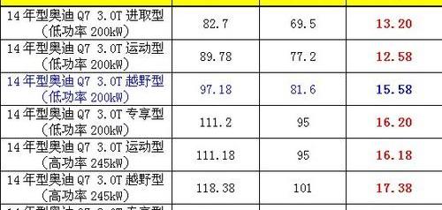 奥迪,一汽,奥迪Q7,北京