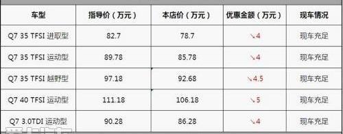 奥迪,奥迪Q7,理念