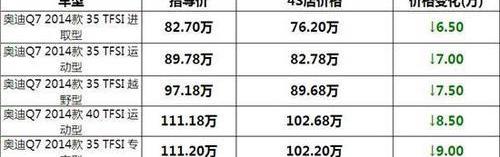 奥迪,奥迪Q7,理念,一汽