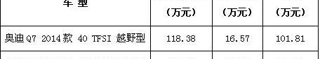 奥迪,北京,理念,奥迪Q7,大众