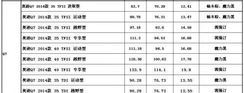 奥迪,奥迪Q7,大众,现代,一汽