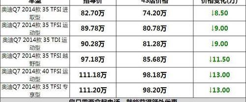 奥迪,奥迪Q7,一汽