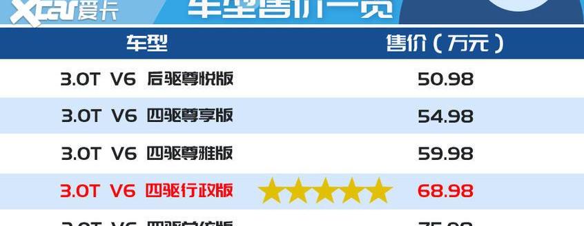 飞行家,林肯,奔驰,宝马,宝马X5