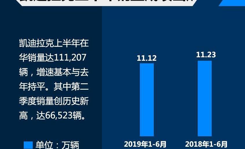 红旗,凯迪拉克,凯迪拉克XT6,红旗HS7,奔驰