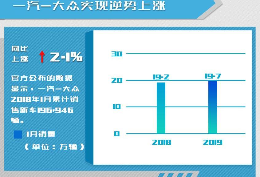 奥迪,大众,迈腾,宝来,速腾