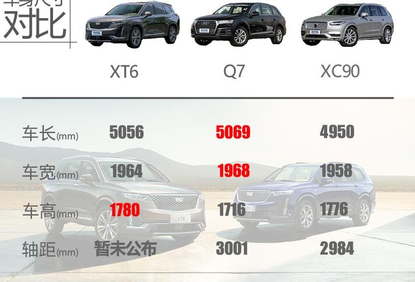 凯迪拉克,奥迪,奥迪Q7,奔驰,宝马