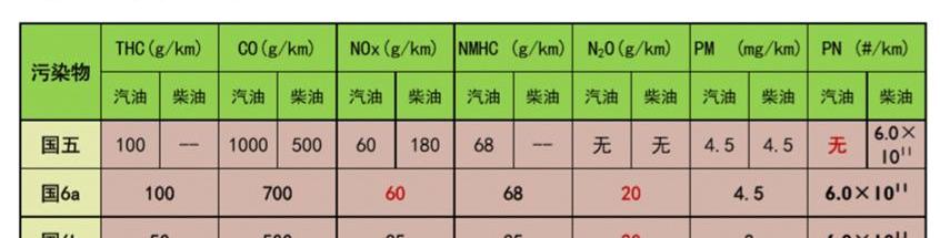 奔驰,奥迪,君越,丰田,奔驰E级