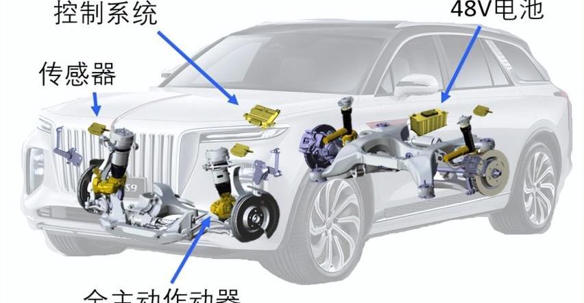 红旗,奥迪,奥迪Q7,红旗HS7,蔚来