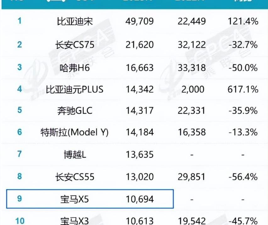 宝马,宝马X5,奥迪,奥迪Q7,奔驰