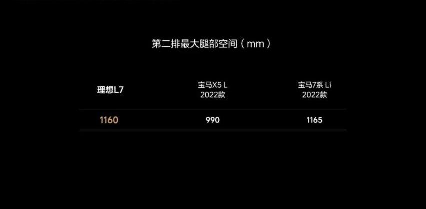 理想L7,宝马,宝马X5,理想汽车,奔驰