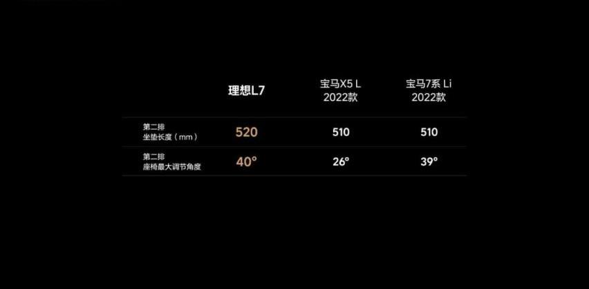 理想L7,宝马,宝马X5,理想汽车,奔驰