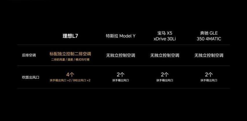 理想L7,宝马,宝马X5,理想汽车,奔驰