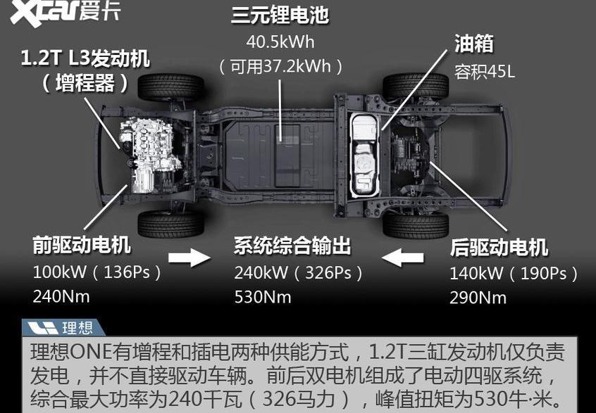 理想ONE,奥迪,奥迪Q7,大众,理想汽车