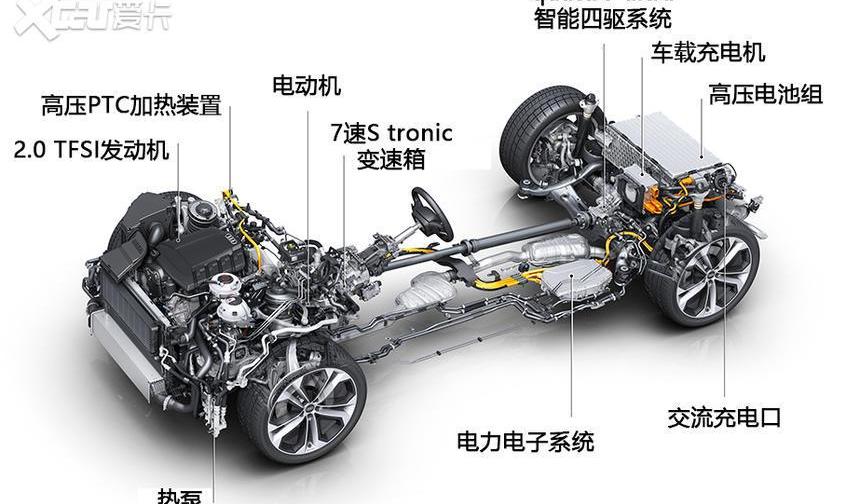 理想ONE,奥迪,奥迪Q7,大众,理想汽车