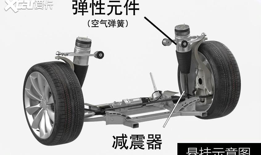 奥迪,奥迪Q7,理想ONE,起亚,起亚K5