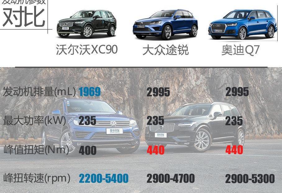 沃尔沃,沃尔沃XC90,大众,途锐,奥迪