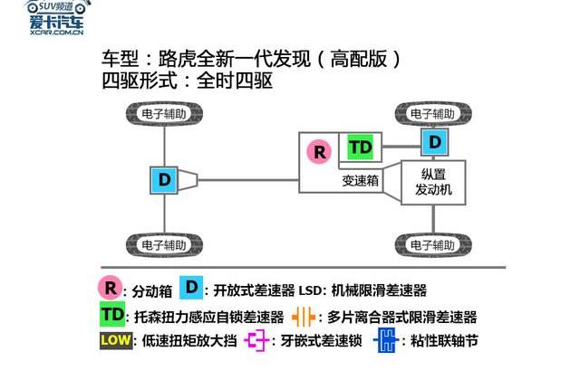 发现,路虎,奥迪,奥迪Q7,奔驰